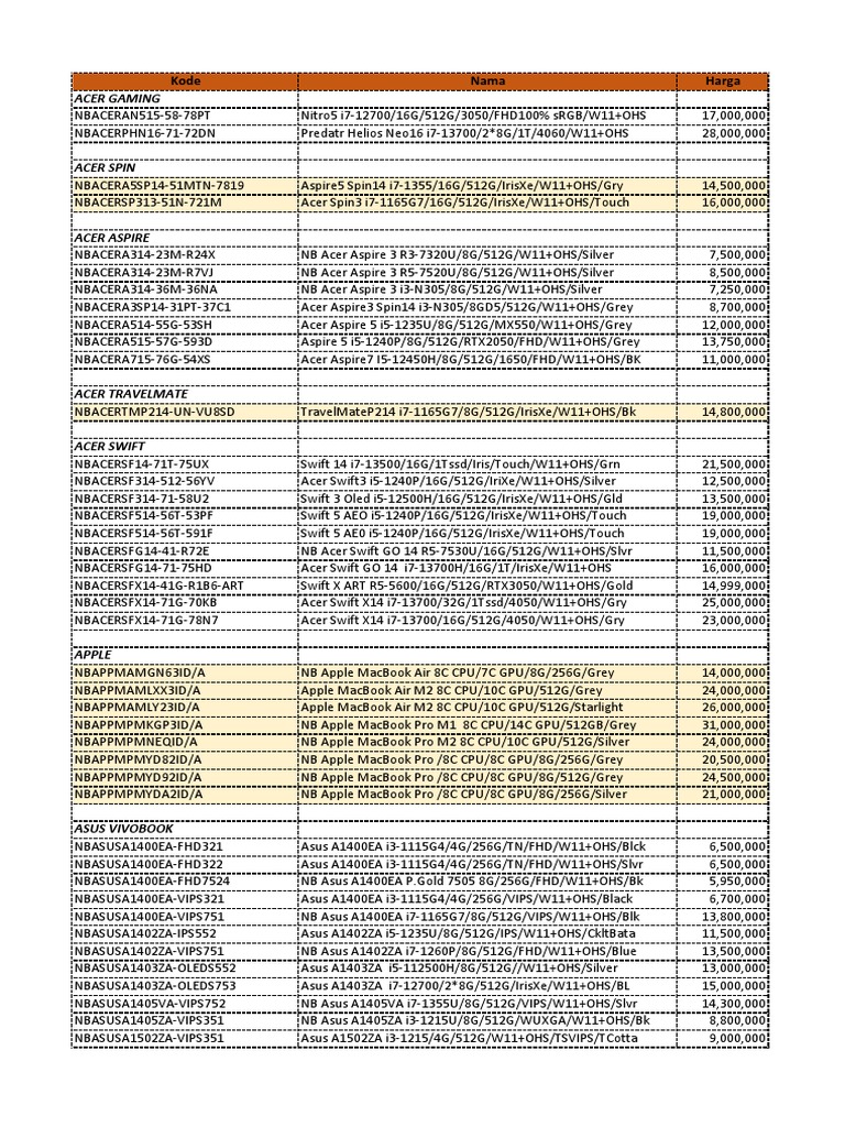 Notebook PC Price List 2023 | PDF | Computer Related Introductions ...