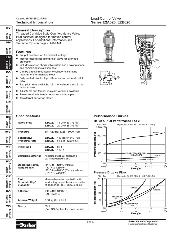 Load Control Valve Series Overview | PDF | Valve | Viscosity