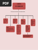 Mapa Conceptual de Elementos de la Comunicación | PDF | Comunicación ...