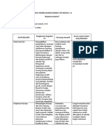 Jurnal CGP Modul 1.4.