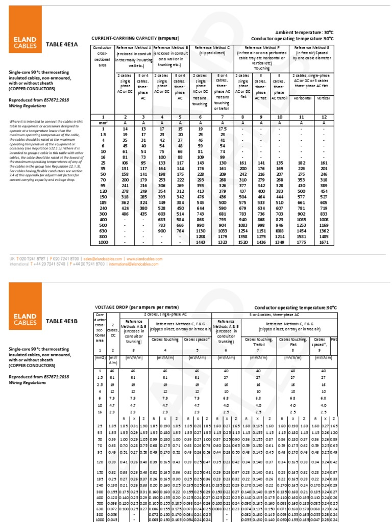 Table 4e1a and 4e1b PDF Alternating Current Electrical Wiring