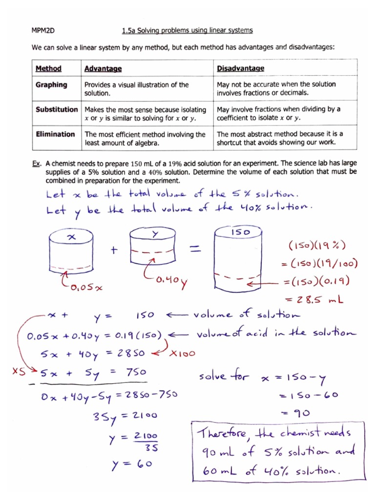 1.5a Solving Problems Using Linear Systems (Solutions W Correction 2023 ...