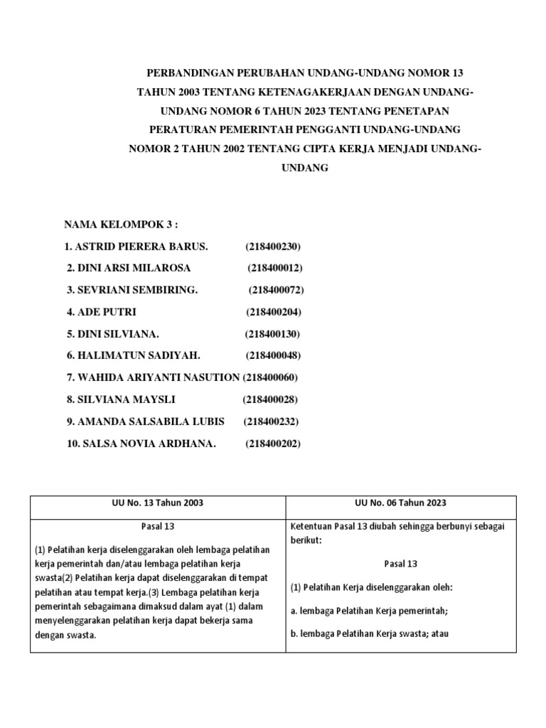 Uu No 13 Tahun 2003 Uu No 06 Tahun 2023 Pdf