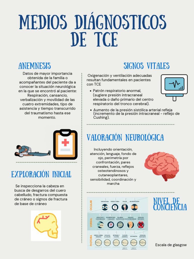 DX Tce | PDF | Medicina CLINICA | Especialidades Medicas