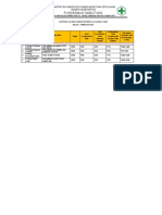 Validasi Data Hasil Feb