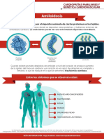 Amiloidosis Sintomasytipos