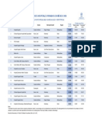 12 Ranking Ginecologia y Obstetricia