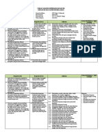 Analisis Keterkaitan KI Dan KD