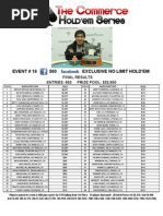 Download 2011 CHS Facebook Exclusive Results by Commerce Casino  SN65834081 doc pdf