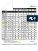 Torque Table Guidelines For A325 M-8.8 and A490 M - 10.9 by Newton Lab