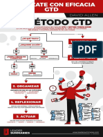 Organizate Con Eficacia