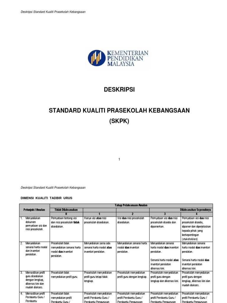 Deskripsi SKPK Prasekolah Kebangsaan | PDF