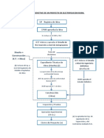 Flujograma Formulacion Proyecto