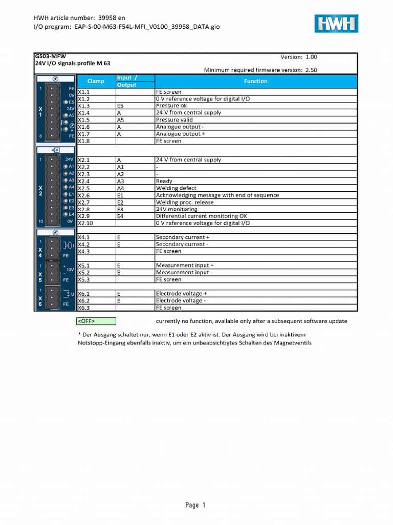 I/O Program Overview for G4xx/G61x Systems | PDF