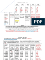 Grammar Charts