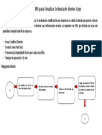 Flujograma-Automatizacion RPA Visualizacion de Deuda