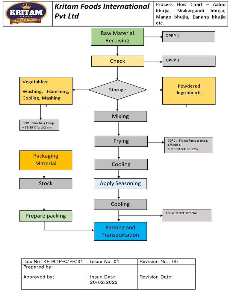 Food Production Process Flow Charts | PDF