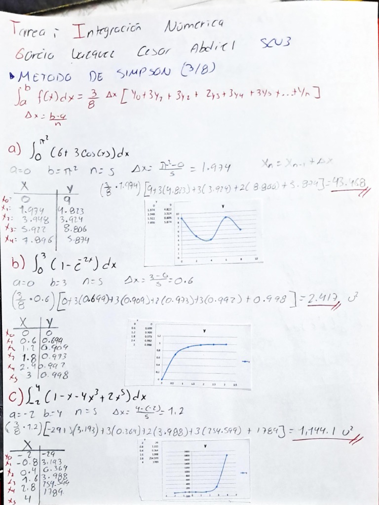Método de Simpson 3 8 PDF