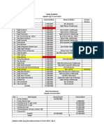 Data Kurban 23 Juni 2023 Setelah Rapat