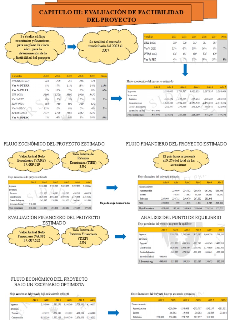 FORM | PDF | Flujo de caja descontado | Valor presente neto