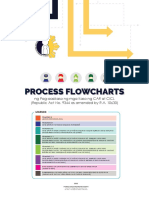 Dokumen - Tips Final Icmp Process Flowcharts Filipino Version