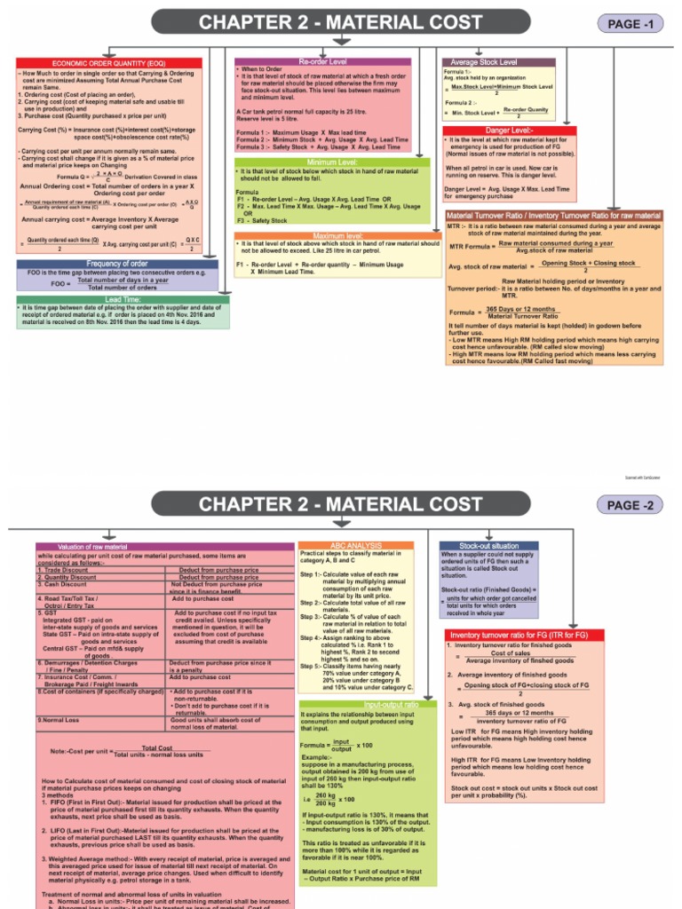 Cost Accounting Formula Chart for Revision PDF