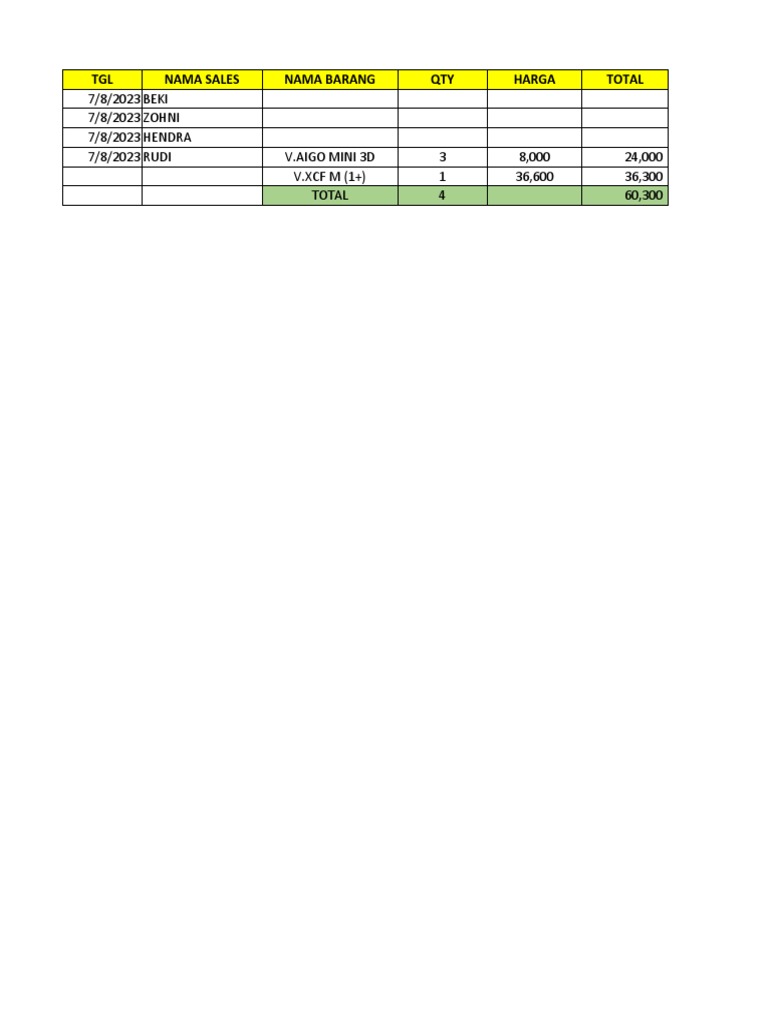 Report Scanner | PDF | Bisnis | Teknologi & Rekayasa