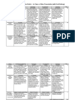 Collaborative Presentation Inclass Online Oral Rubric Generic