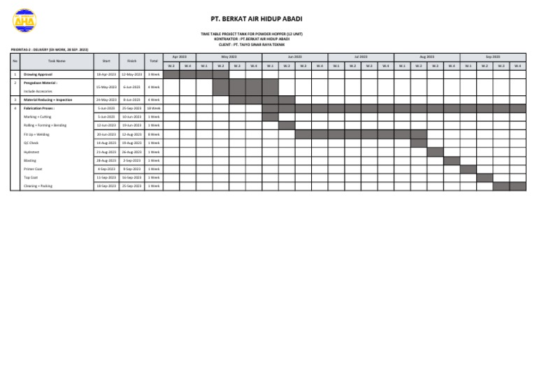 Project Schedule Fabrication of Tank - Prioritas-2 (Powder Hopper 1 20m ...
