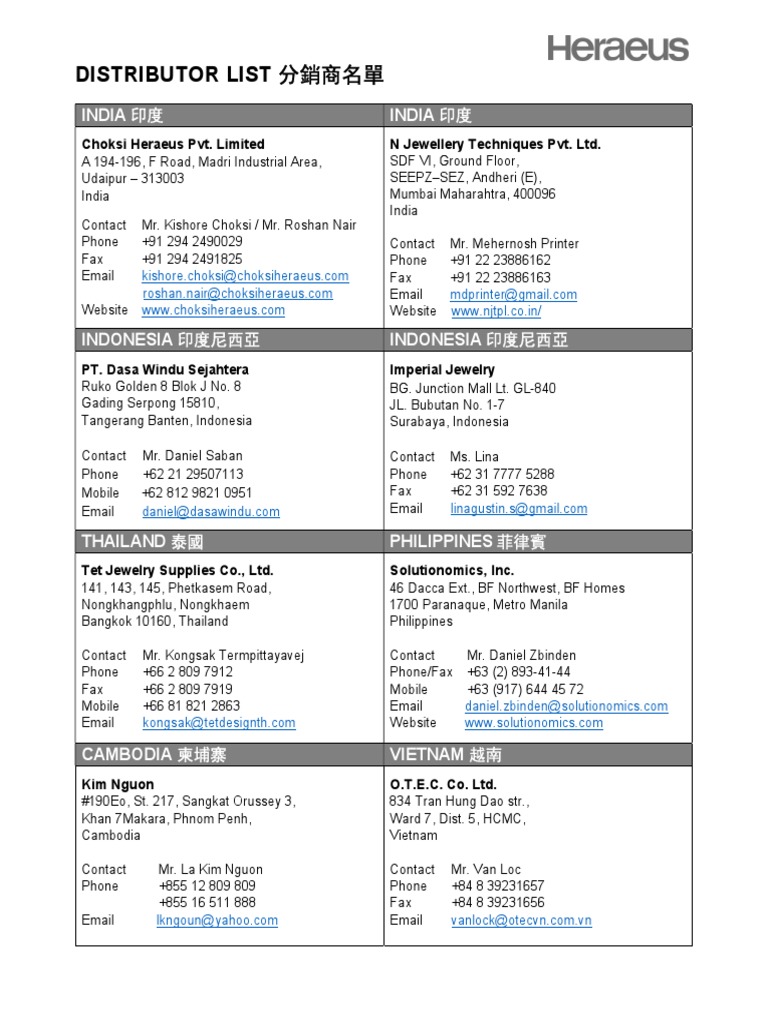 Distributor List 24.02.2021 | PDF | Noble Metals | Secondary Sector Of ...