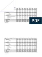 GDP Table