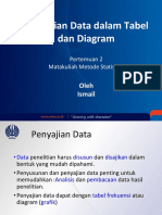 Penyajian Data Dalam Tabel Dan Diagram: Oleh Ismail