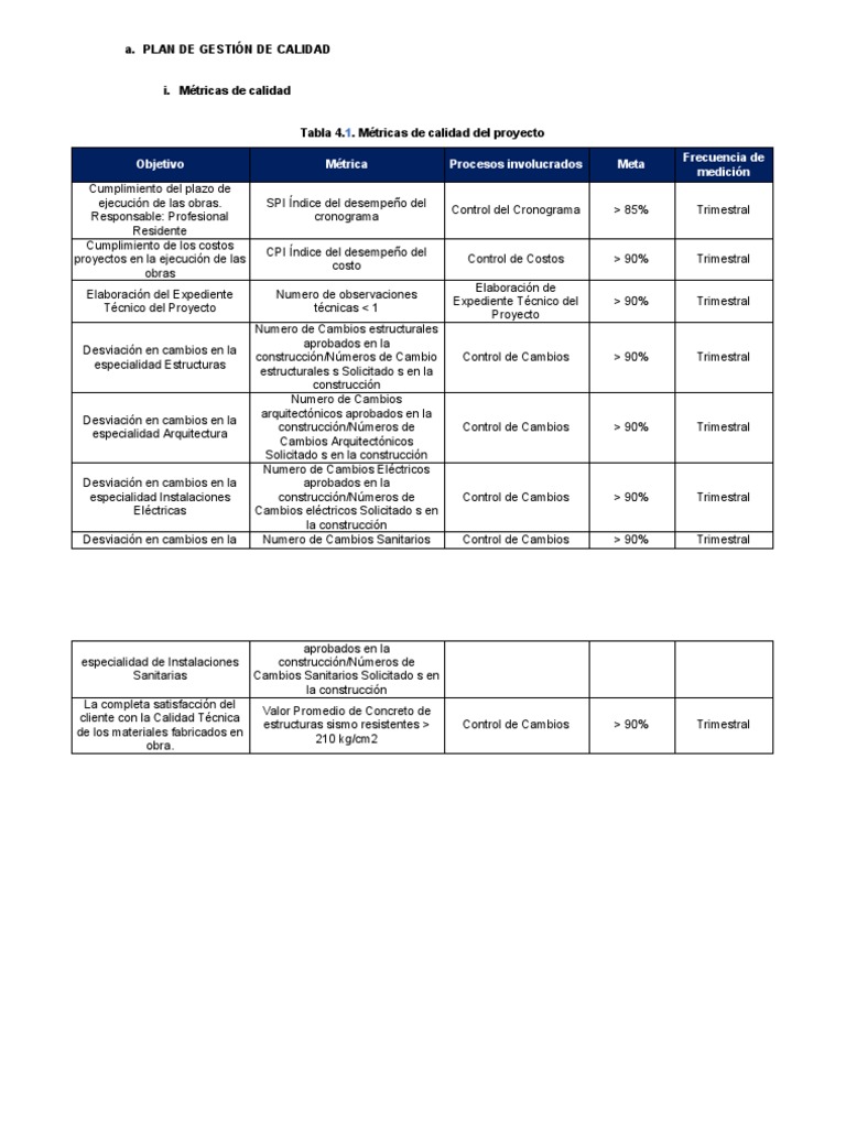 Plan de Gestión de Calidad en Proyectos | PDF | Hormigón | Fundación ...