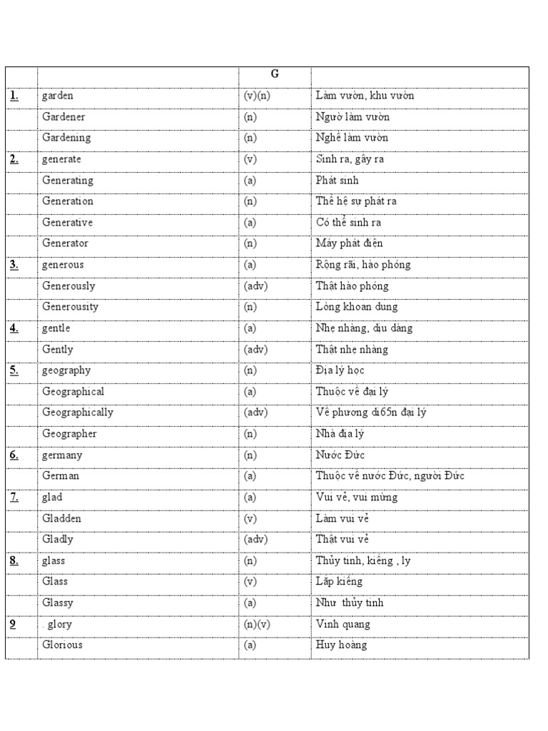 Word Form G | PDF