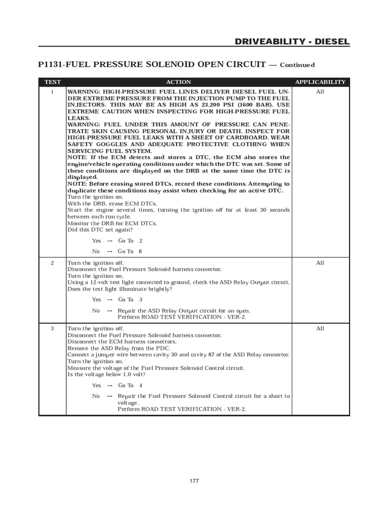 P1131Fuel Pressure Solenoid Open Circuit Test Action Applicability