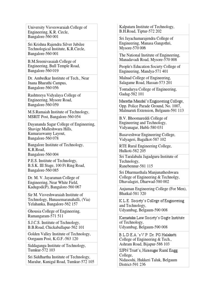 Karnataka Engineering Colleges List PDF | PDF