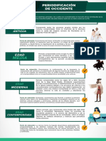 Infografia - La Periodificacion de La Historia Occidental