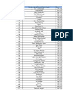 Nilai Test Akademik