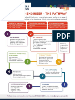 Chartered Engineer The Pathway FINAL