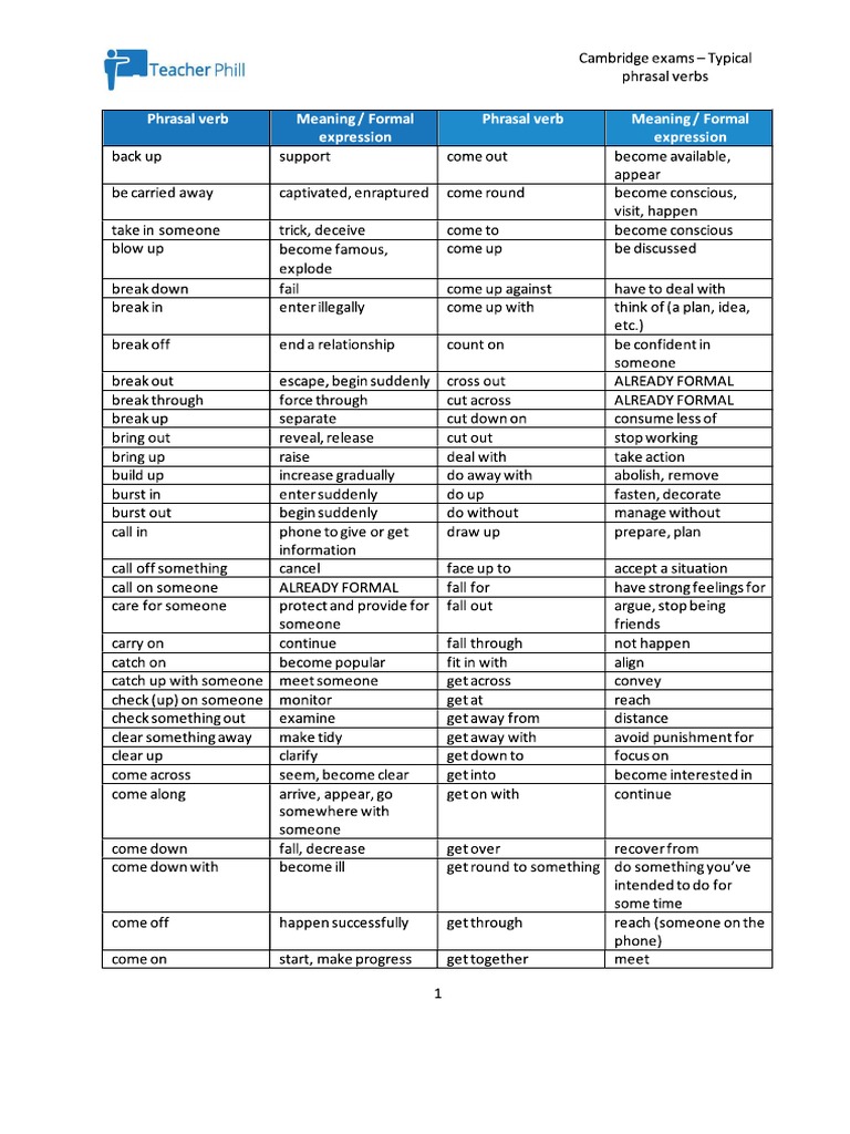 Phrasal Verbs | PDF
