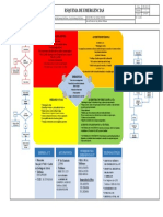 OPF-SE-013 - Esquema de Emergencias - v3