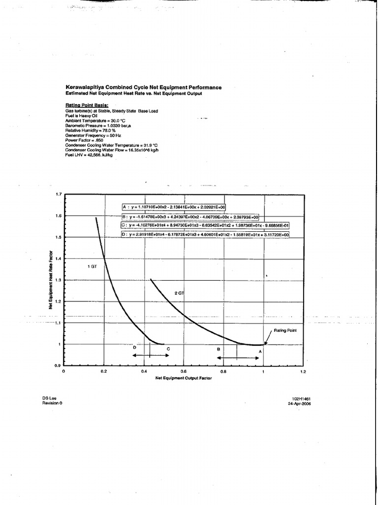 Combined Cycle Heat Rate Factor PDF