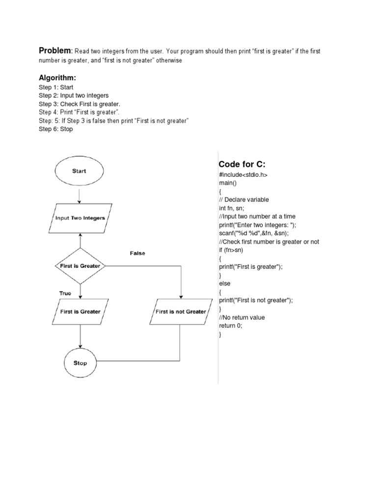 Algorithm, Flow Chart and Code For C | PDF image.