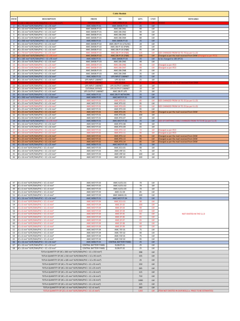 Cable Schedule for Electrical Installations | PDF