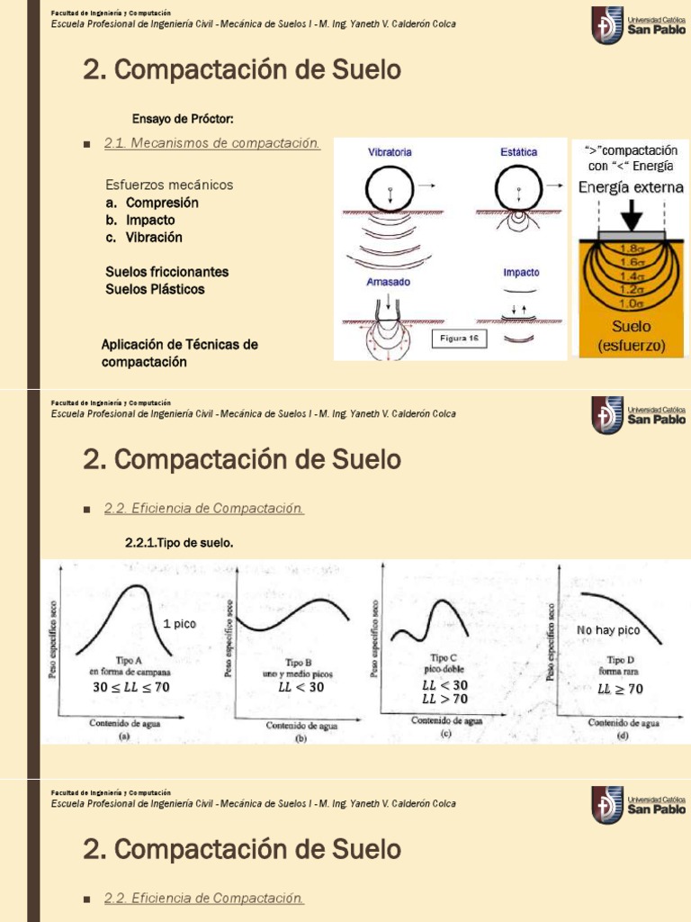 Ensayo de Compactación de Próctor | PDF | Mecánica de suelos | Suelo