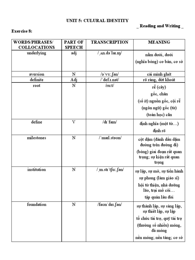 Unit 5 reading writing pdf