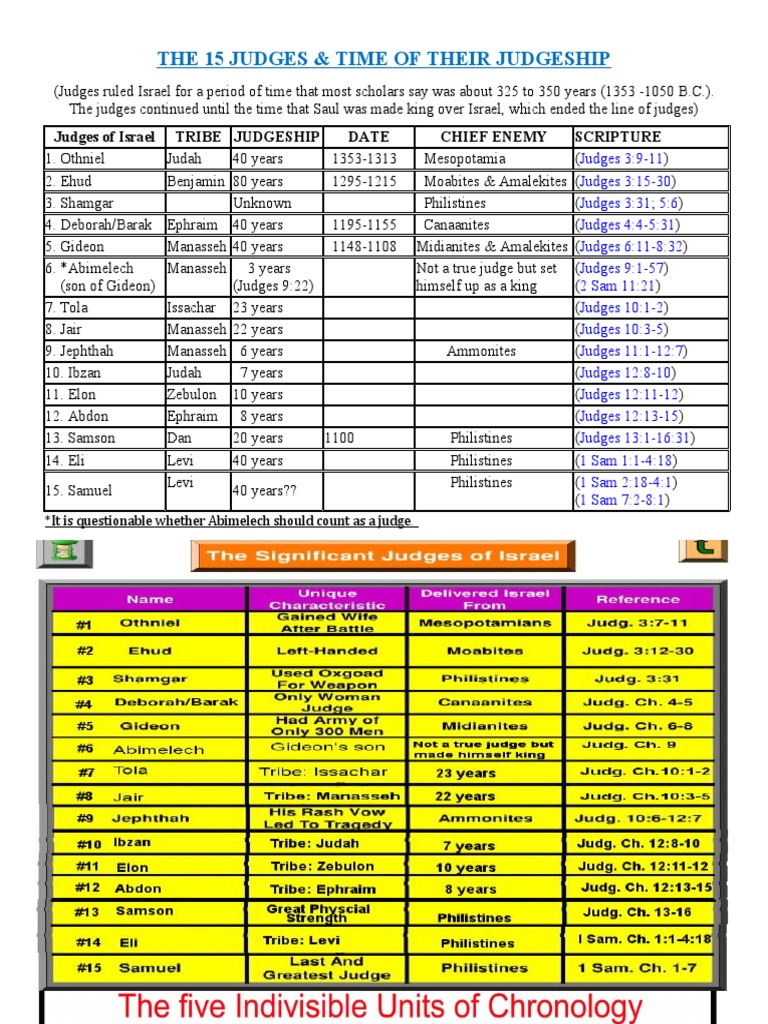 Timeline Of The Book Of Judges