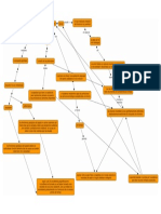 Mapa conceptual Darwin-convertido