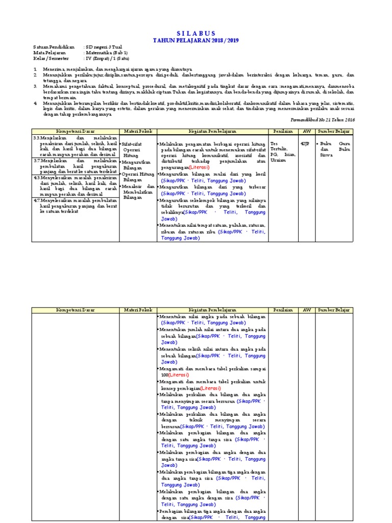 Silabus MATEMATIKA SMT 1 | PDF | Metode & Bahan Ajar