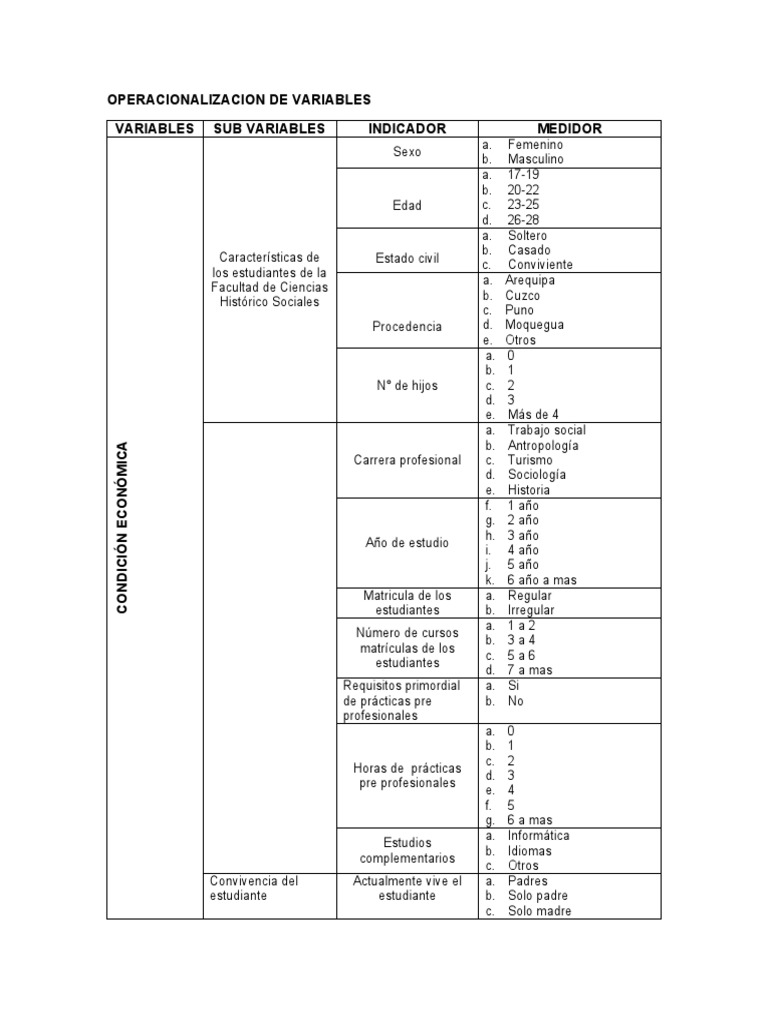 Operacionalización de Variables Estudiantiles | PDF